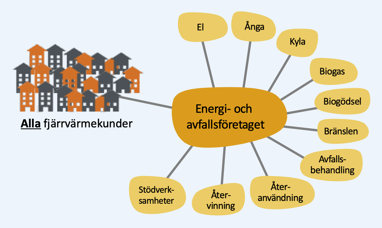 Klimatbokslut_2019_alla_fjarrvarmekunder