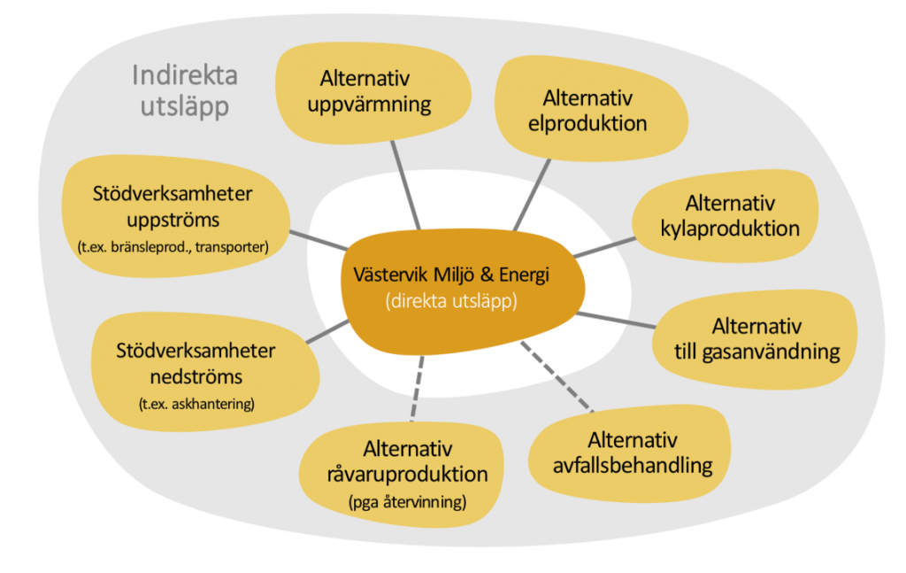 Klimatbokslut_2019_direkta_utslapp