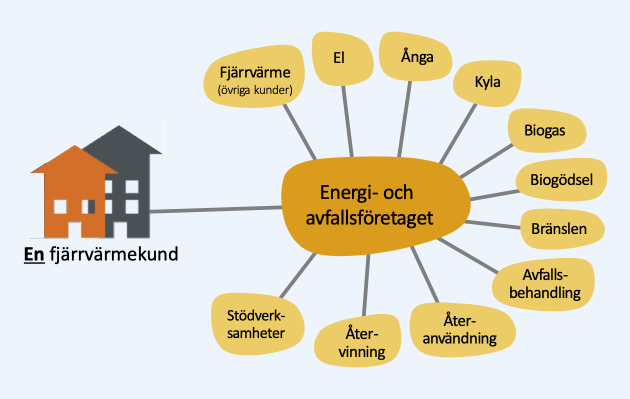 Klimatbokslut_2019_en_fjarrvarmekunder
