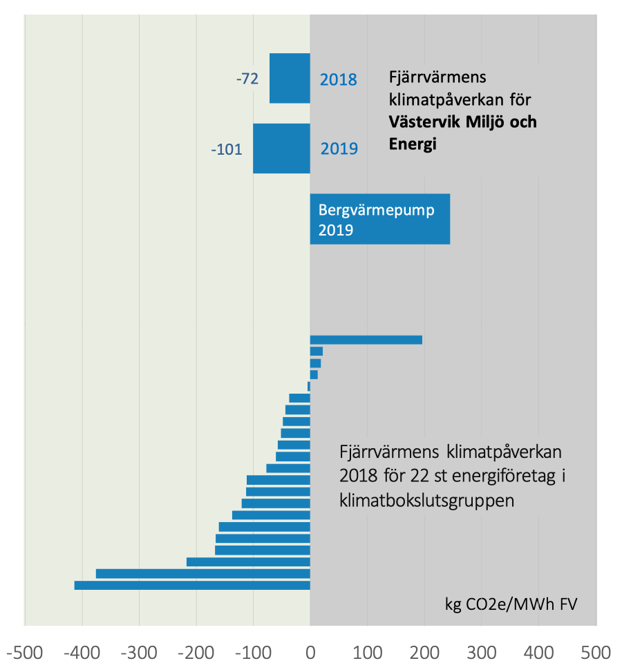 Klimatbokslut_2019_fjarrvarme