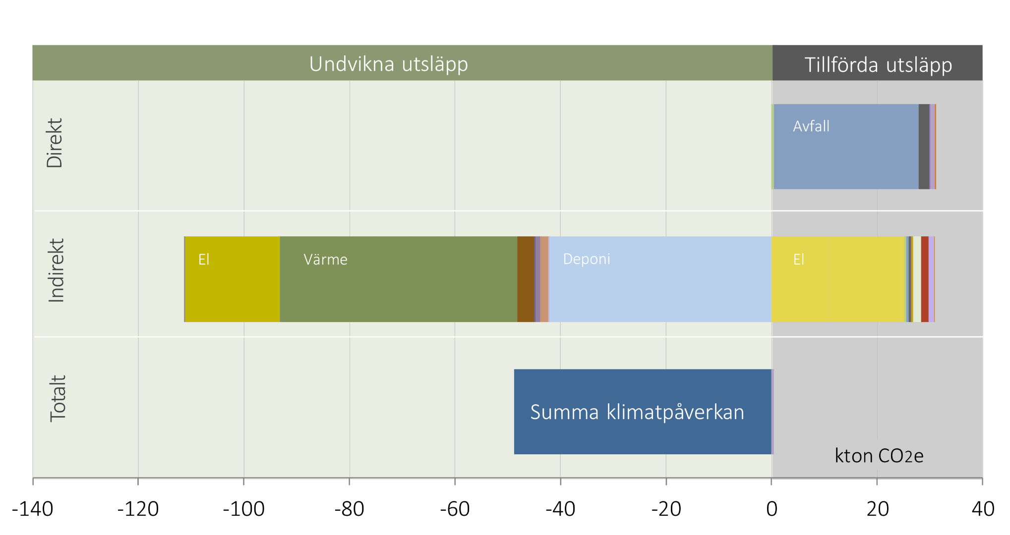 Klimatbokslut_2019_klimatbokslut