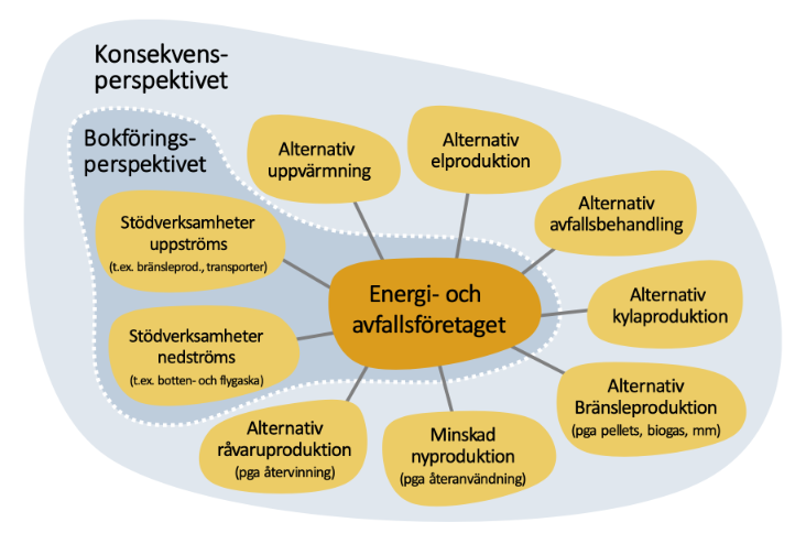 Klimatbokslut_2019_konsekvens_perspektivet